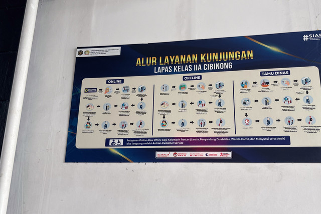 Lapas Kelas IIA Cibinong, Kabupaten Bogor, Jawa Barat, Kamis (24/9/2026). Foto: Pradya Tirta/kumparan