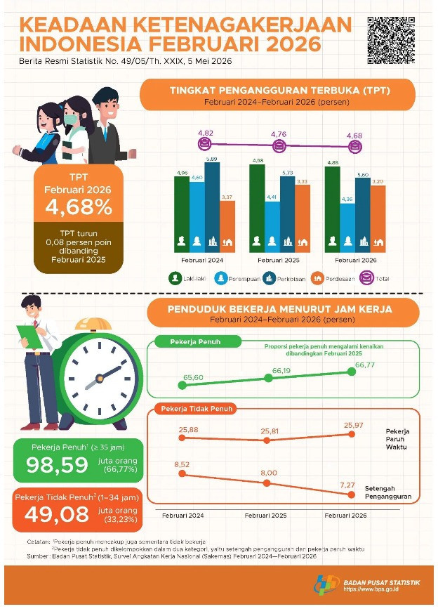 foto data badan pusat statistik