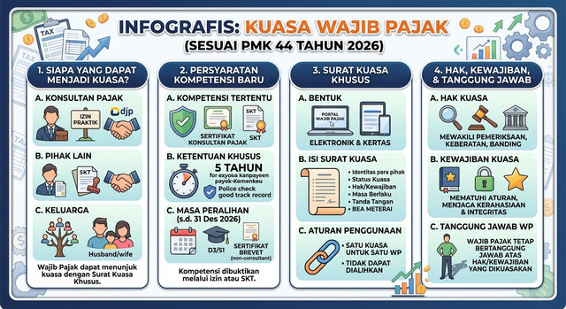 Sumber foto : https://gemini.google.com