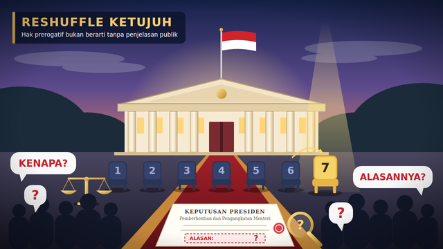 Ilustrasi reshuffle ketujuh Kabinet Merah Putih dan pertanyaan publik atas alasan pergantian menteri yang dijalankan dengan hak prerogatif presiden (Pasal 17 ayat (2) UUD 1945). Sumber: Ilustrasi digital dibuat menggunakan AI