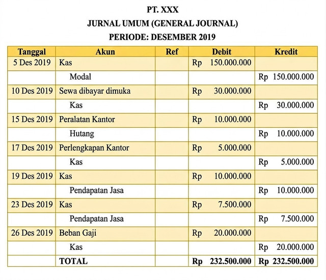 Contoh Tabel Jurnal Umum dari Gemini AI