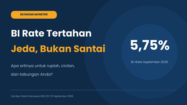 Ilustrasi: dibuat oleh penulis. Data: Bank Indonesia