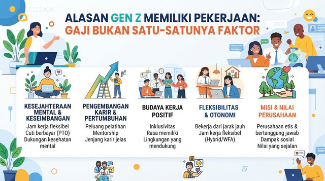GAMBAR DI HASILKAN OLEH AI
