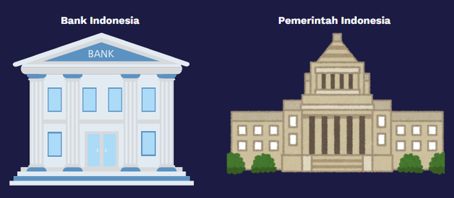 Sumber : Pemerintah Indonesia, Ilustrasi, Diolah