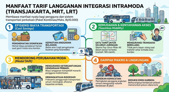 Ilustrasu dibuat oleh AI.