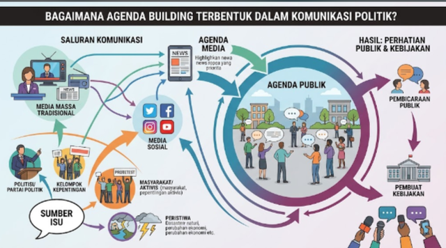 Gambar ini dihasilkan oleh kecerdasan buatan AI