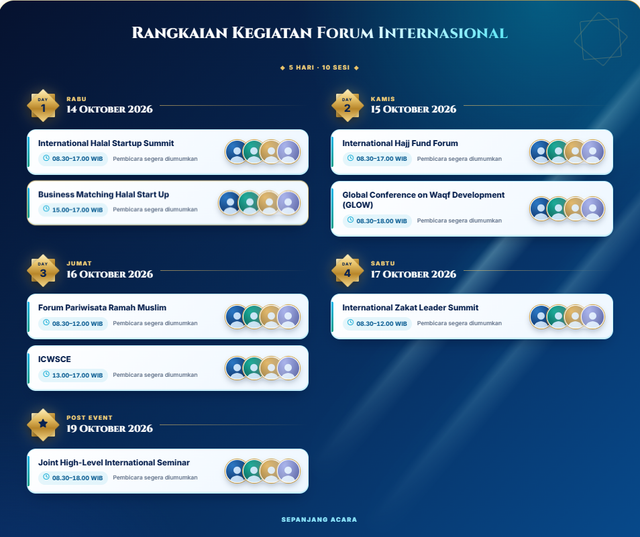 Poster ISEF, Rangkaian Kegiatan Forum Internasional (Sumber: Website Isef)
