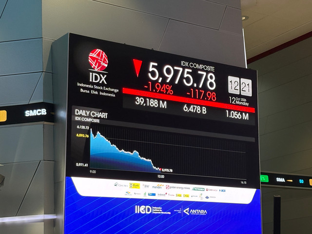 IHSG anjlok ke 5.975 pada perdagangan sesi I, Senin (12/10/2026). Foto: kumparan/Fhandra