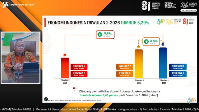Grafik pertumbuhan ekonomi Indonesia triwulan II-2026. (Sumber: Badan Pusat Statistik/BPS, Rilis Berita Resmi Statistik, 5 Agustus 2026)