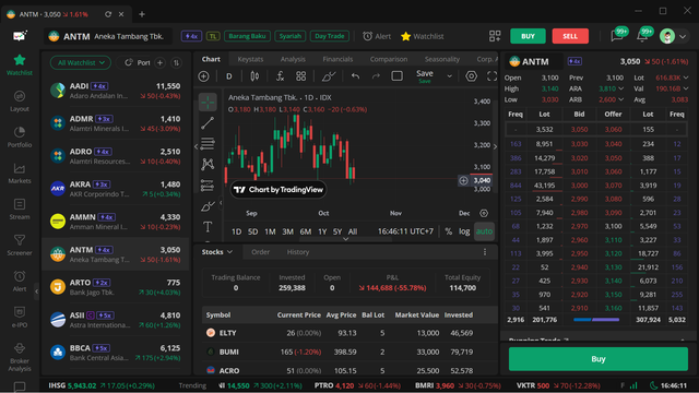 Dokumentasi pribadi, diolah dari TradingView (2026).