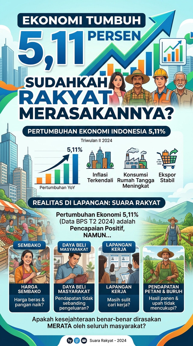 Sumber Gambar:Dihasilkan Oleh AI