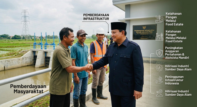 Foto: Presiden Prabowo Subianto dan Masyarakat (Dok: Istimewa)