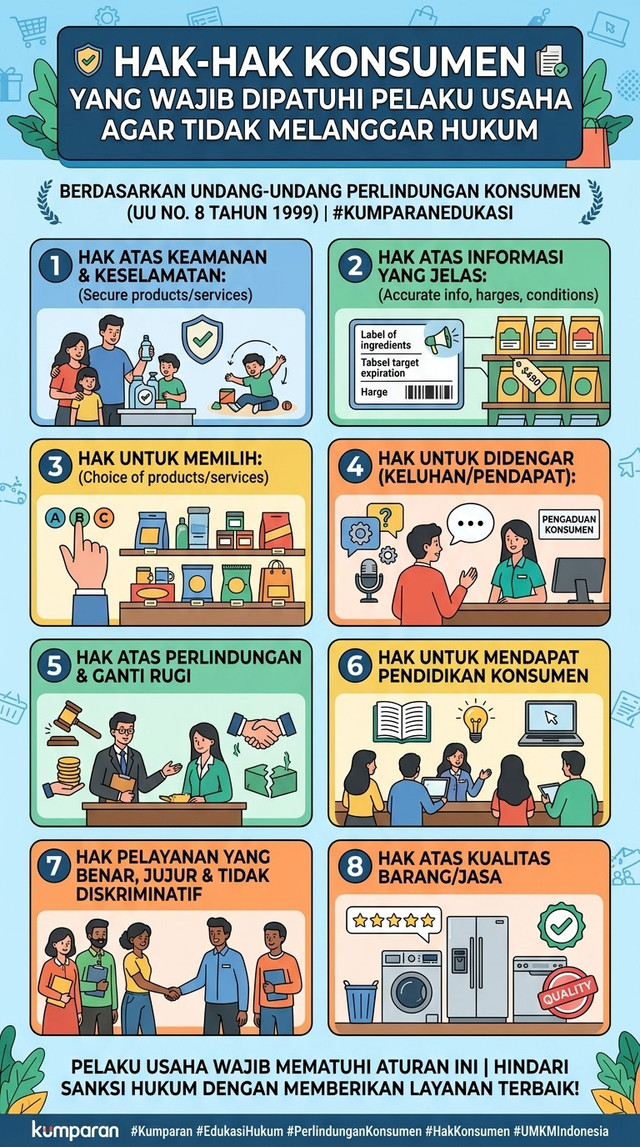 Sumber : Ilustrasi hak-hak konsumen yang wajib dipatuhi pelaku usaha