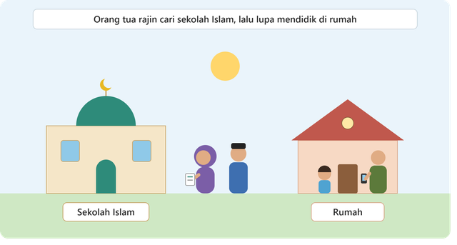 Sumber gambar: ilustrasi buatan sendiri dengan bantuan Claude AI