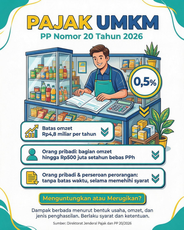 Sumber gambar dari AI dan informasi bersasarkan: Direktorat Jendral Pajak dan PP 20/2026