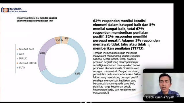 Direktur Eksekutif Indonesia Political Opinion (IPO) Dedi Kurnia Syah saat rilis survei Refleksi Dua Tahun Kinerja Kabinet Merah Putih secara daring, Sabtu (24/10/2026). Foto: Nasywa Athifah/kumparan