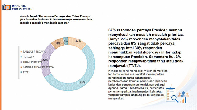 Refleksi dan Evaluasi Publik
Dua Tahun Kabinet Merah Putih. Foto: Dok. Indonesia Political Opinion