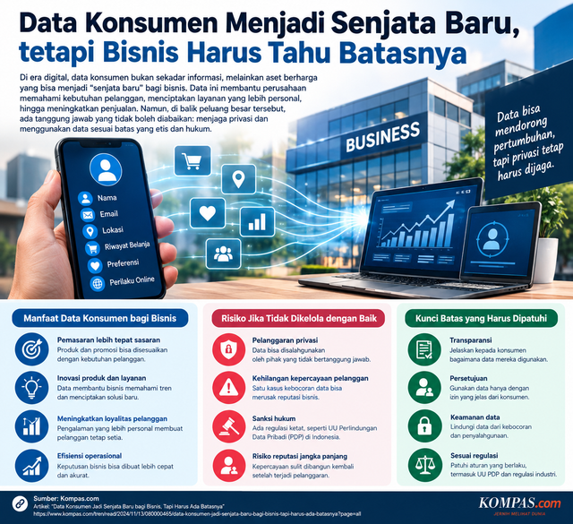 Sumber: Badan Pemeriksa Keuangan (BPK RI) — Undang-Undang Nomor 27 Tahun 2022 tentang Pelindungan Data Pribadi.