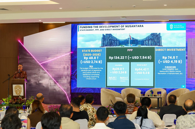 Pelaksanaan Mahakam Investment Forum 2026 di IKN. Foto: Otorita IKN