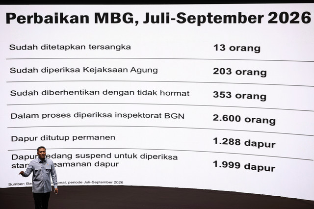 Kepala Badan Gizi Nasional (BGN) Sudaryono menyampaikan perkembangan pelaksanaan program Makan Bergizi Gratis (MBG) serta capaian kinerja BGN selama 100 hari kerja terakhir di Jakarta, Kamis (29/10/2026). Foto: Dhemas Reviyanto/ANTARA FOTO