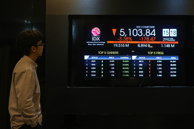 Pengunjung mengamati layar yang menampilkan pergerakan Indeks Harga Saham Gabungan (IHSG) di Bursa Efek Indonesia, Jakarta, Kamis (29/10/2026). Foto: Angga Budhiyanto/ ANTARA FOTO