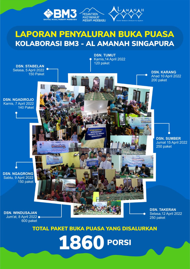 Dokumentasi Kegiatan Penyaluran Paket Berbuka (Sumber. BM3)