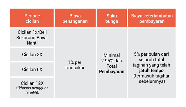 Illustrasi Cicilah Shopee Paylater. Foto: Pusat Bantuan Shopee