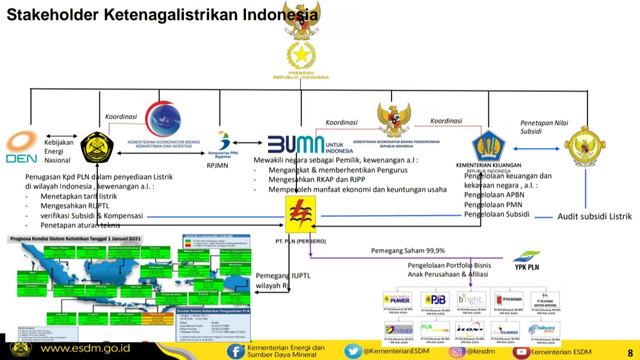 Sumber: Materi Zoom Meeting Kuliah Umum Gerilya (Kamis, 24 Februari 2022)