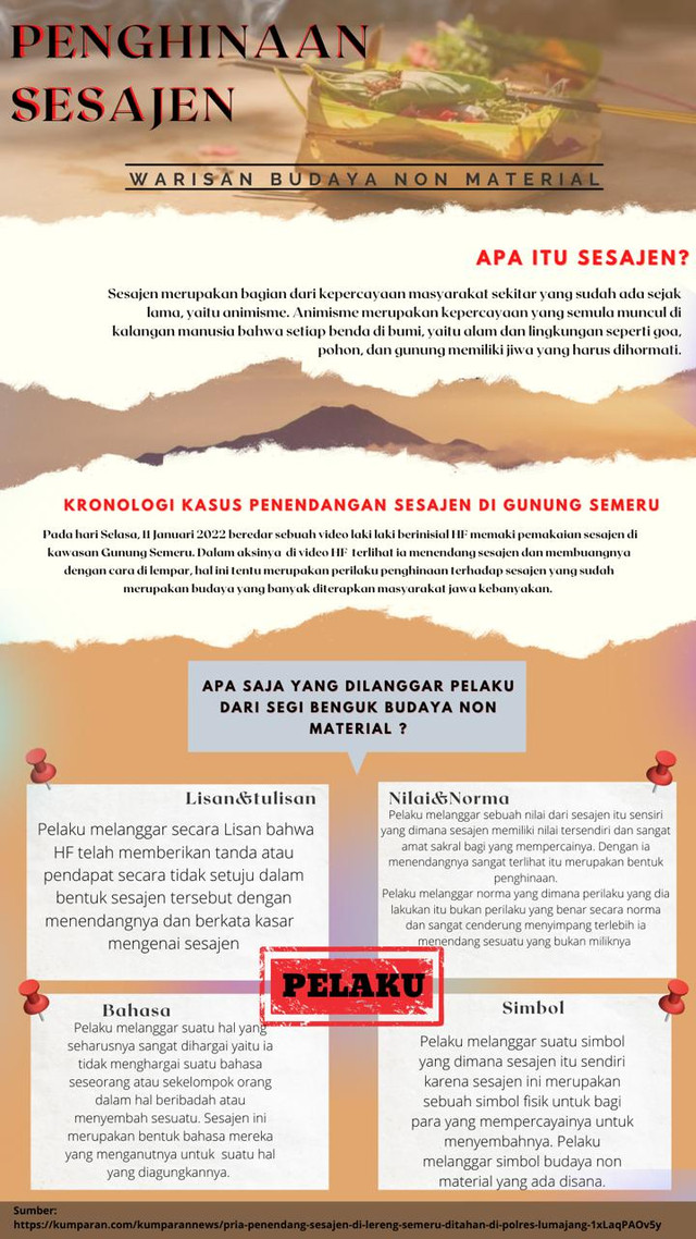 Infografis tentang pelaku HF penendang sesajen di Gunung Semeru. Sumber: https://kumparan.com/kumparannews/pria-penendang-sesajen-di-lereng-semeru-ditahan-di-polres-lumajang-1xLaqPAOv5y 