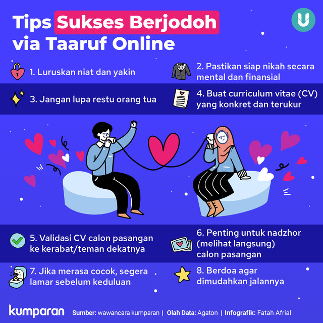 Infografik tips sukses berjodoh via taaruf online. Foto: kumparan