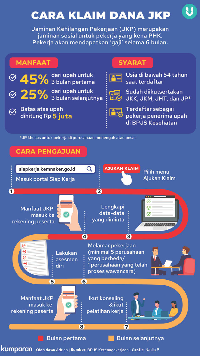 Cara Klaim Dana JKP. Foto: BPJS Ketenagakerjaan