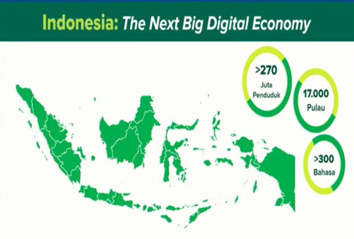 Sumber : Seminar Digitalisasi UMKM Perempuan untuk Mendorong Pemulihan Ekonomi (2022)