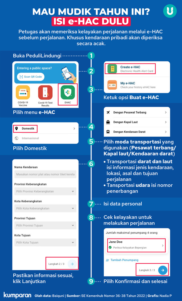 Infografik Isi e-HAC Sebelum Mudik. Foto: kumparan