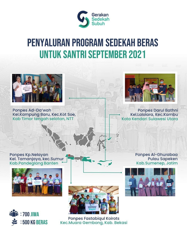 Penyaluran Gerakan Sedekah Subuh Rumah Sosial Kutub di Bulan September. Foto: IG @ayosedekahsubuh