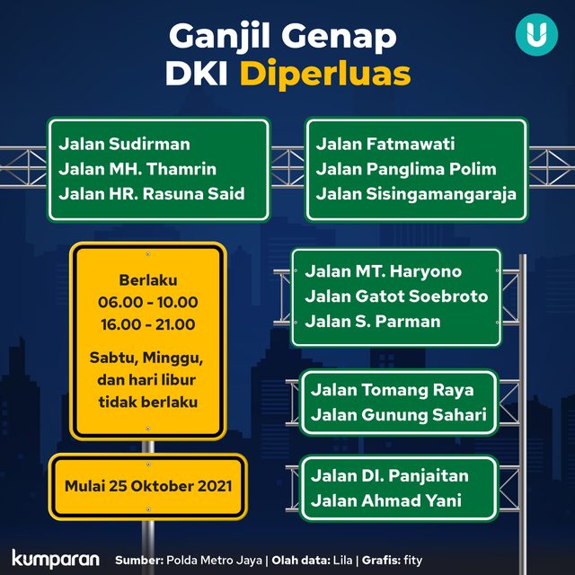 Infografik Ganjil Genap DKI Jakarta Diperluas.
 Foto: kumparan