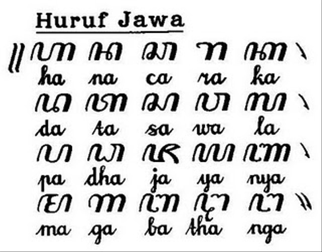 Aksara Jawa Pasangan. (Foto: https://flickr.com)