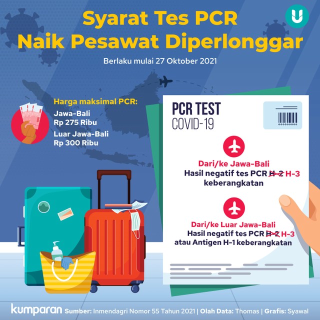Infografik Syarat Tes PCR Naik Pesawat Diperlonggar. Foto: Tim Kreatif kumparan