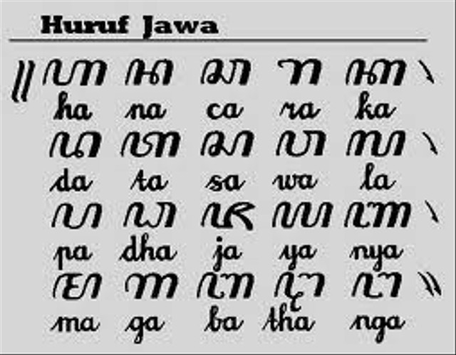 Tulisan aksara Jawa. Sumber: ubaya.ac.id