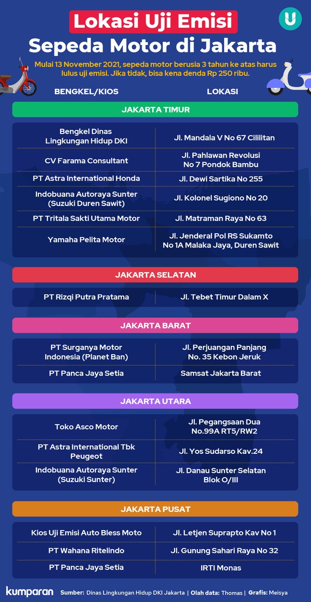 Infografik Lokasi Uji Emisi Sepeda Motor di Jakarta. Foto: kumparan