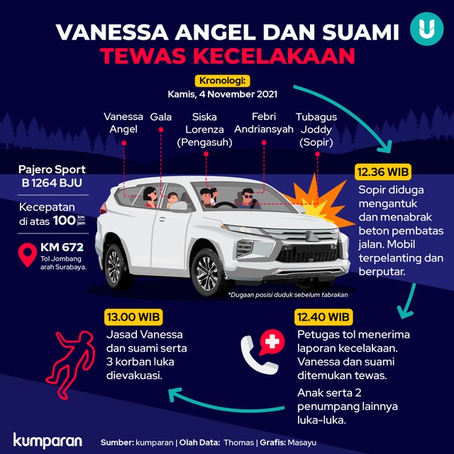 Infografik Vanessa Angel dan Suami Tewas Kecelakaan. Foto: kumparan