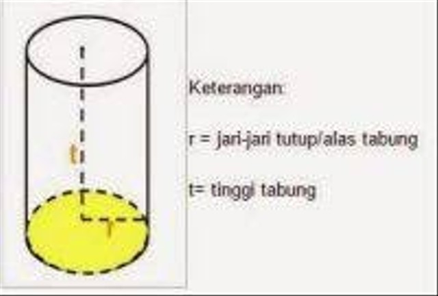Flickr.com - Rumus dan cara menghitung luas permukaan tabung tanpa tutup