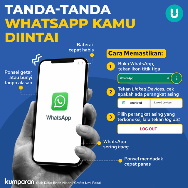 Infografik Tanda WhatsApp Diintai. Foto: Tim Kreatif kumparan