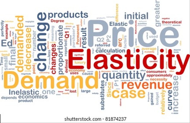 Ilustrasi elastisitas penawaran. Foto: Shutterstock.com