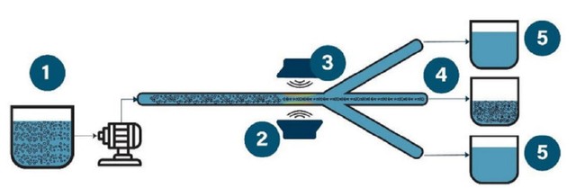 Skema pengujian purwarupa penyaring air tercemar mikroplastik yang dirancang tim mahasiswa ITS.