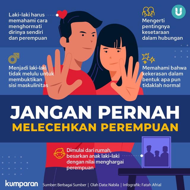 Infografik Jangan Pernah Melecehkan Perempuan. Foto: kumparan