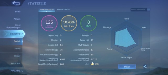 Win Rate dalam Game Mobile Legends. (Foto: Mobile Legends)