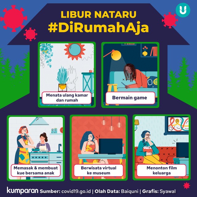Infografik Libur Nataru. Foto: Tim Kreatif kumparan