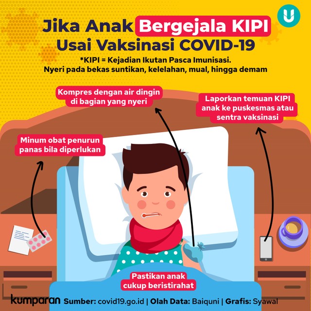 Infografik Jika Anak Bergejala KIPI Usai Vaksinasi COVID-19. Foto: Tim Kreatif kumparan