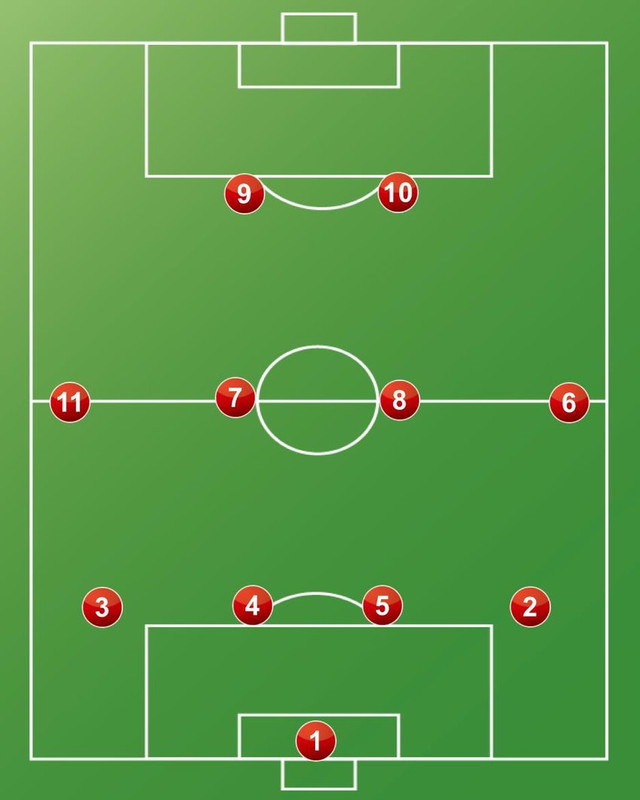 Formasi permainan sepak bola (Sumebr: Sportskeeda)