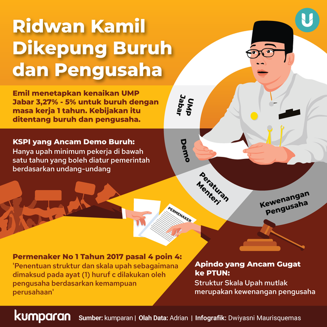 Infografik Ridwan Kamil Dikepung Buruh dan Pengusaha. Foto: Tim Kreatif kumparan